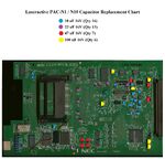 Laseractive PAC-N1/N10