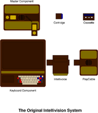 Intellivision with all addons