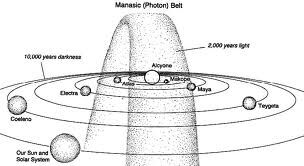 1photonbelt2.jpg