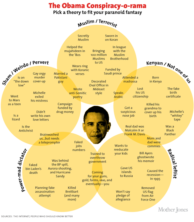 Mojo-obama-conspiracy