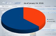 (January 24th, 2016) RVZT Stats