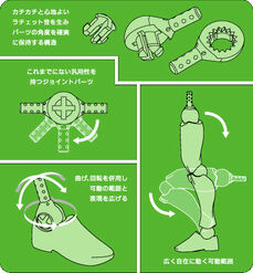 Revoltech Diagram