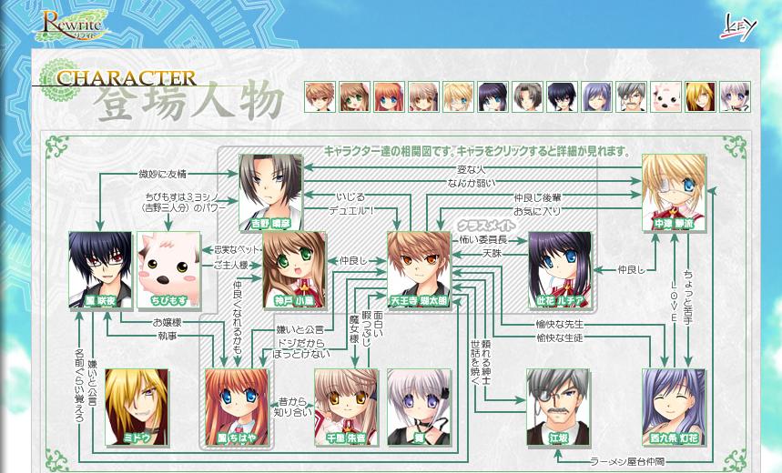 Character Relationships | Rewrite Wiki | Fandom Character Relationships | Rewrite Wiki | Fandom