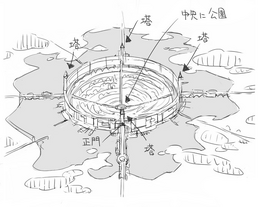 普利斯特拉草图