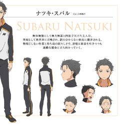 Category Image Gallery Re Zero Wiki Fandom