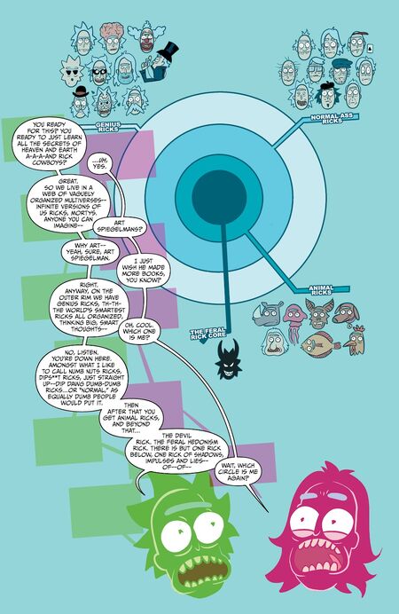 Central Finite Curve Rick And Morty Wiki Fandom 1337