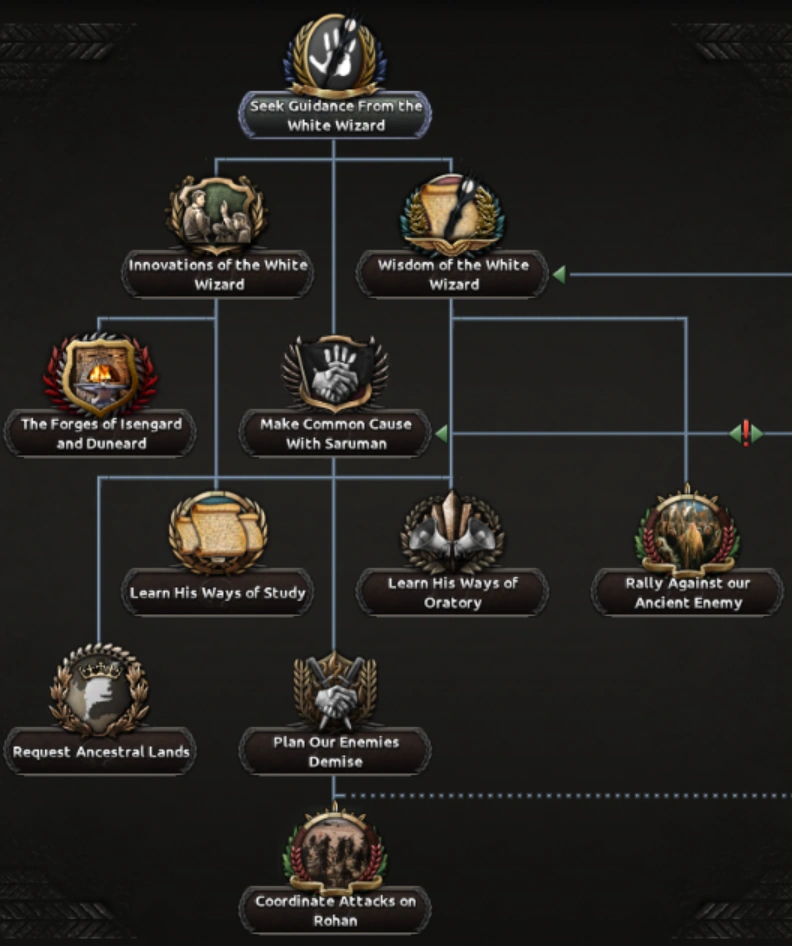 VorV DD 4 Regional Content in the Greater Enedwaith Focus Tree Ride