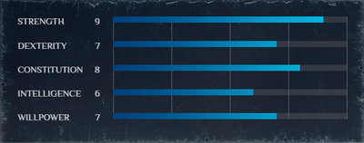 Berserker stat distribution