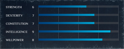 Ranger stat distribution