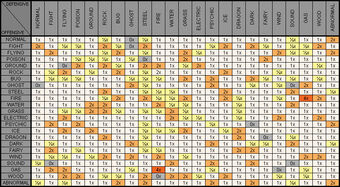 Changes In Type Chart Rijon Wiki Fandom