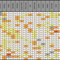 I Created A Complete Type Chart For Prism With The New Types