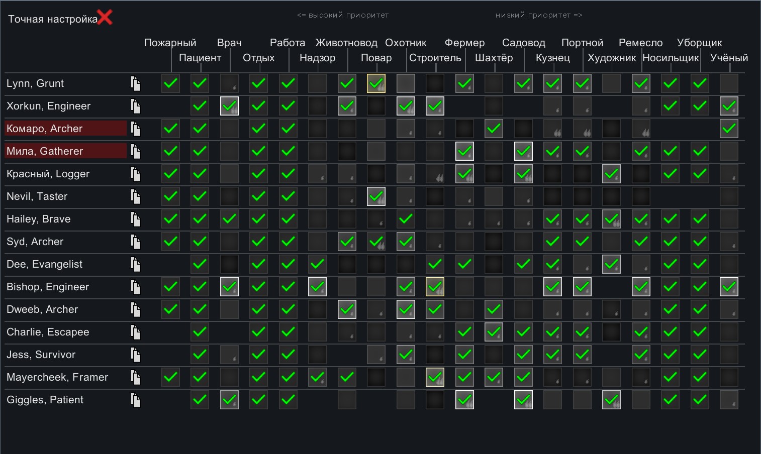 RIMWORLD таблица