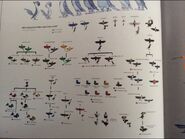 Bird Chart 1