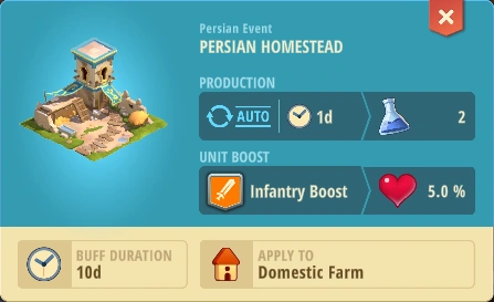 Persian Homestead