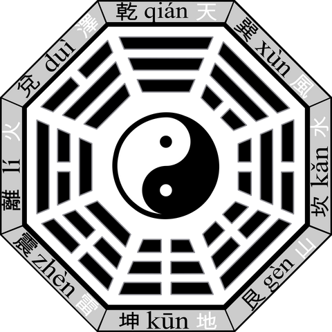 Fuxi Bagua Earlier Heaven