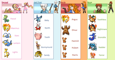 My version of Pokemon Trainers Choice by Leighanne16 on DeviantArt