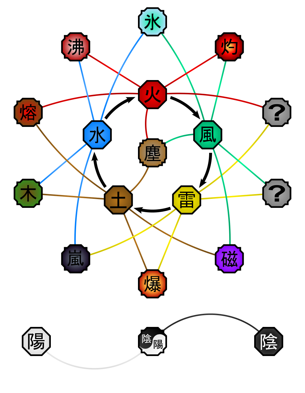 Aura Manipulation, Superpower Wiki