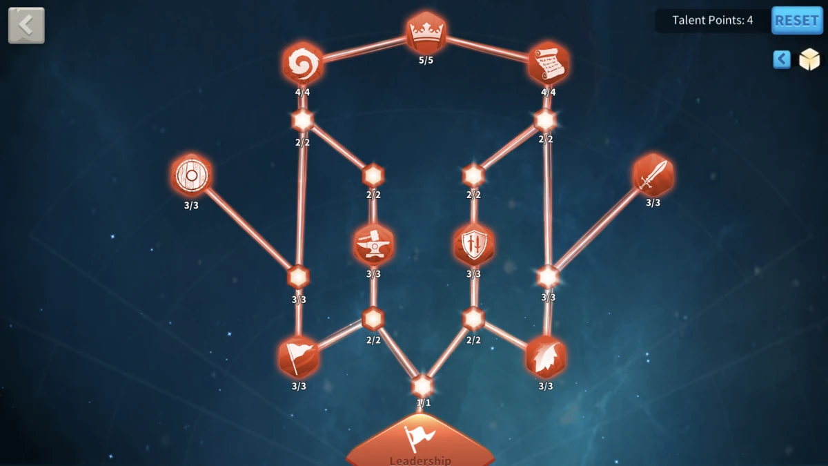 CategoryLeadership Rise of Kingdoms Wiki Fandom