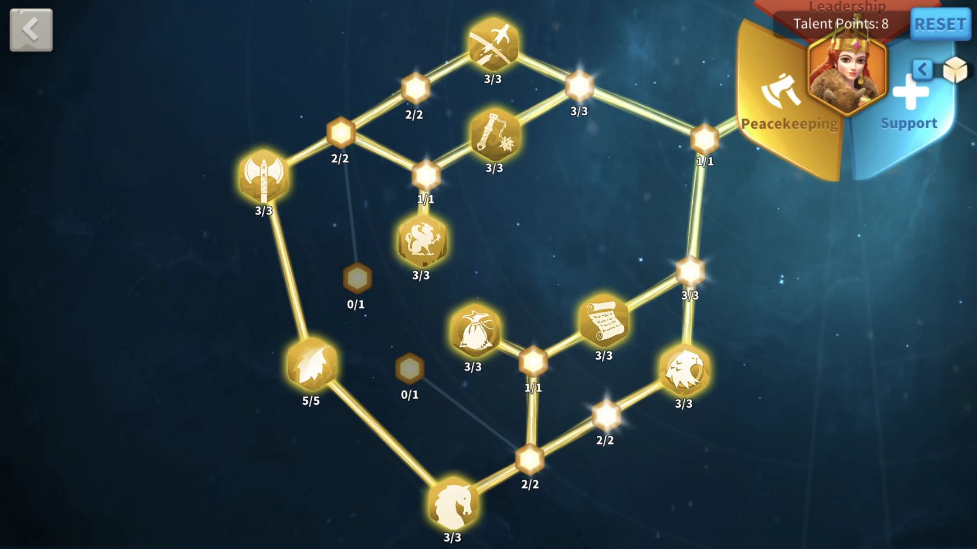 Category Peacekeeping Rise Of Kingdoms Wiki Fandom