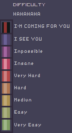 Difficulty Risk Of Rain Wiki Fandom The three difficulties are drizzle, rainstorm and monsoon. difficulty risk of rain wiki fandom