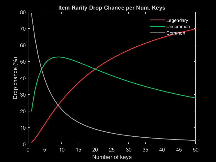 Rusted Key | Risk of Rain 2 Wiki | Fandom