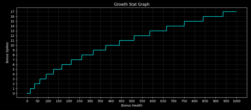 GrowthGraphV2
