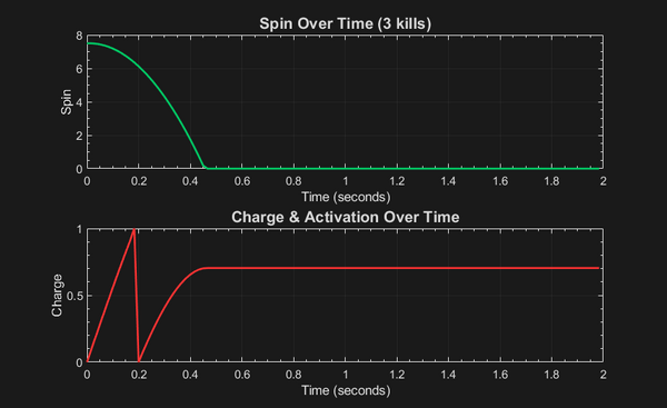 Resonance Disc Risk Of Rain 2 Wiki Our risk of rain 2 levels guide walks you through all the different environments in the game, from native enemies to hidden easter eggs and other useful info.