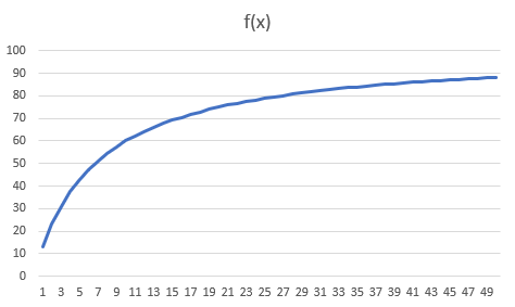 Item (Risk of Rain), Risk of Rain Wiki
