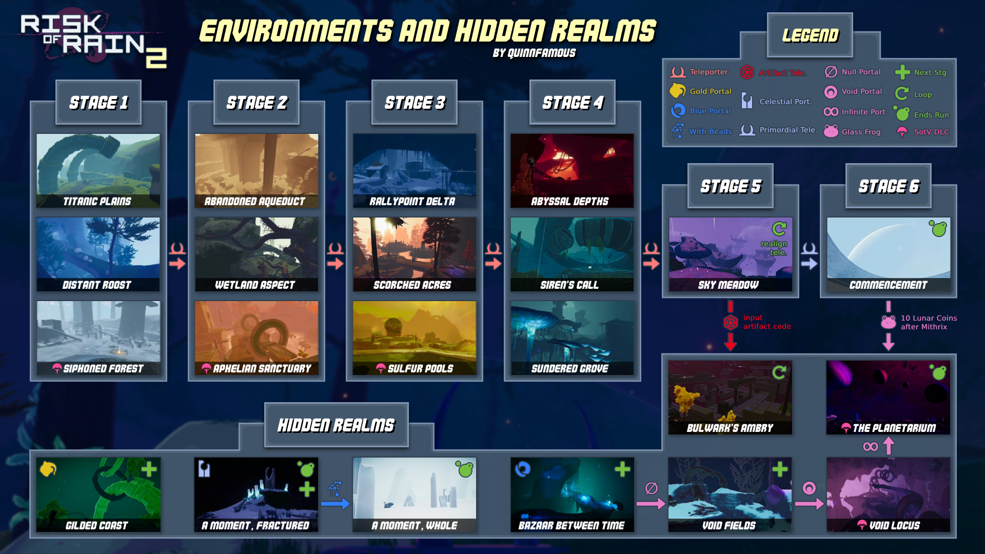 Risk of Rain 2 levels/stages - Environment types, Newt Altar