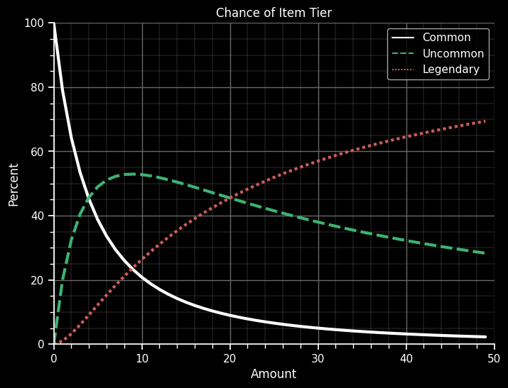 Item (Risk of Rain), Risk of Rain Wiki