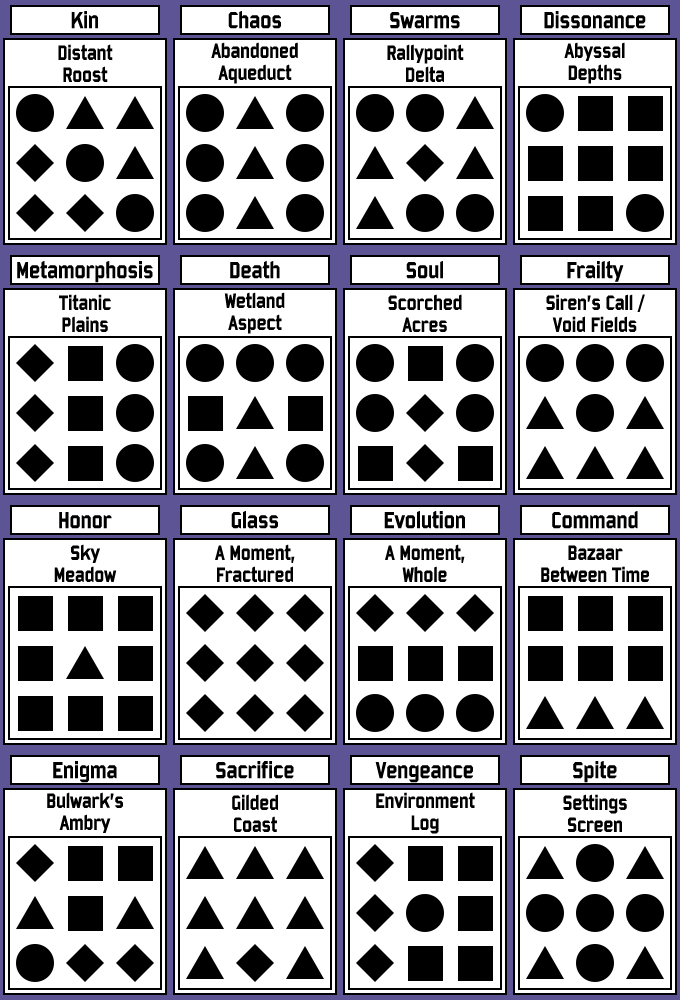 Featured image of post View 19 Risk Of Rain Artifact Of Command Code