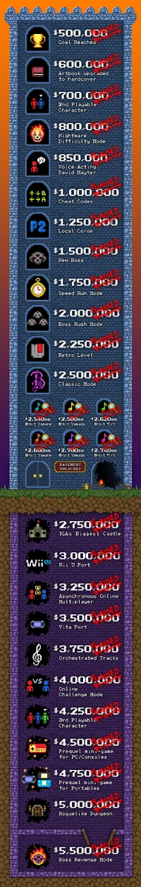 Kickstarter rewards | Bloodstained Wiki | Fandom