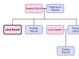 Rizzoli family