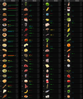 Consumables Consumables