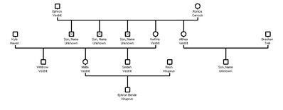Vestrit family tree