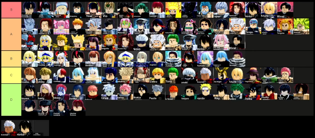 Anime Dimensions Outdated  Pirate Update Tier List Community Rankings   TierMaker