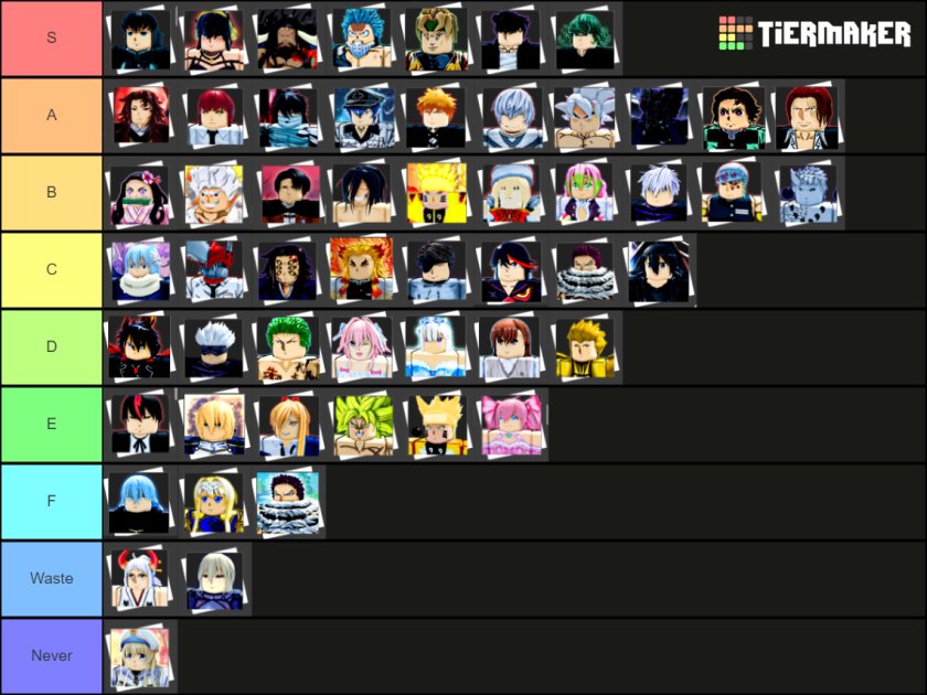 Roblox Anime Dimensions Tier List  Ability List January 2023