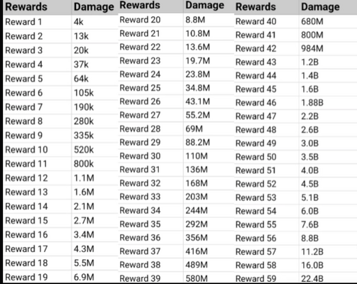 NEW* ALL WORKING HALLOWEEN UPDATE CODES FOR ANIME DIMENSIONS