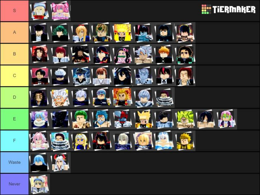 Anime Fighters Simulator  Best Characters Tier List August 2023  Gamer  Empire