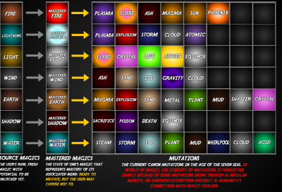 Officialchart.png