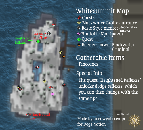 Ultimate Arcane Odyssey and Vetexgames Iceberg