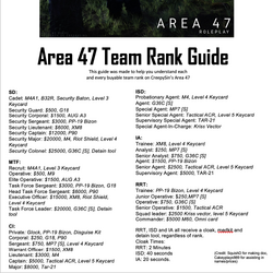 Roblox Area 47 Wiki Fandom - roblox area 47 codes