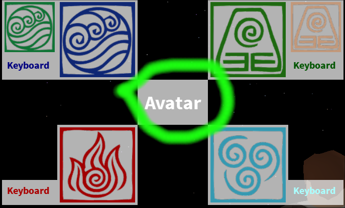Avatar Roblox Avatar The Last Airbender Wiki Fandom - roblox avatar the last airbender how to lvl up fast
