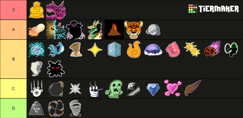 Todas as frutas do blox fruit Tier List (Community Rankings