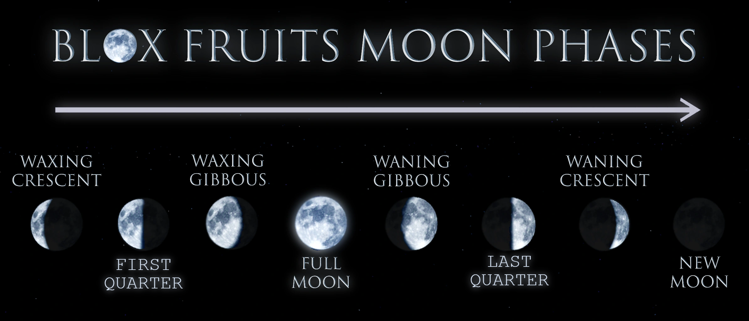 Full Moon Blox Fruits Wiki Fandom