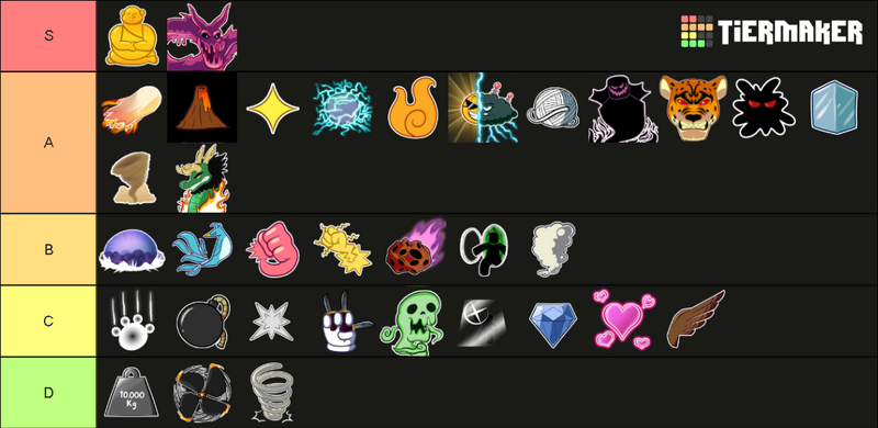 Create a BLOX FRUIT Tier List - TierMaker