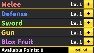 The PERFECT Stat Point Builds for BLOX FRUITS (UPDATE 17) 