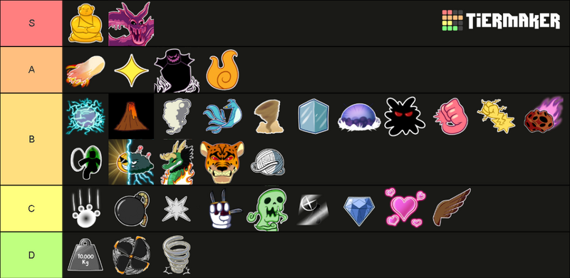 Create a the blox fruits Tier List - TierMaker