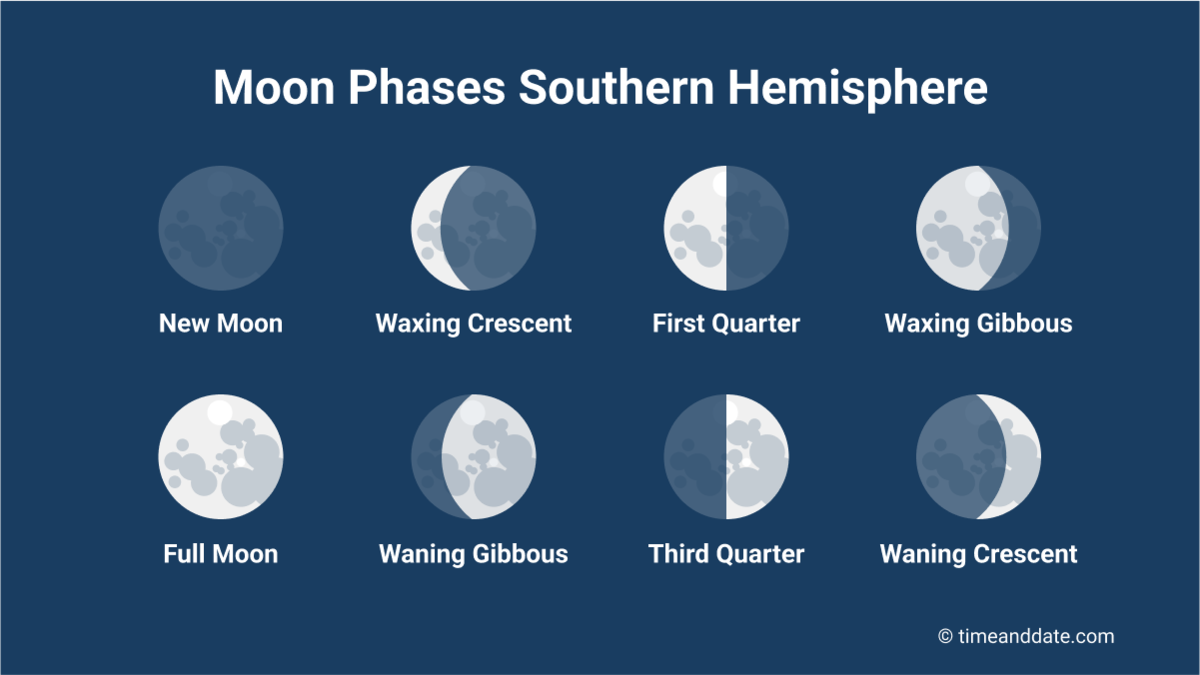 Moon Cycles in Blox Fruits Explained