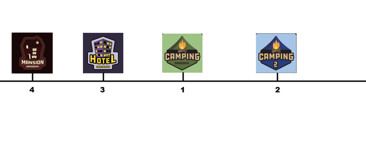 Timeline Of Camping Series Roblox Camping Wiki Fandom - all roblox camping related games